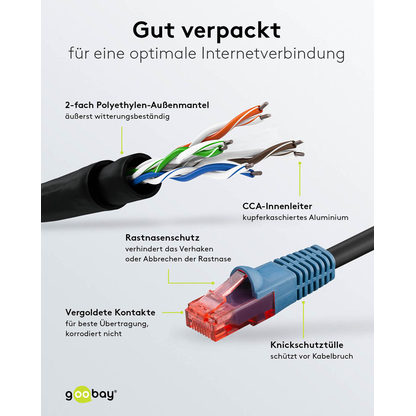 Artikelbild 3 für goobay RJ-45 Netzwerkkabel 50,0 m schwarz bis zu 1,0 Gbit/Sek. bis zu 250 MHz, 1 St., Artikelnummer 558037