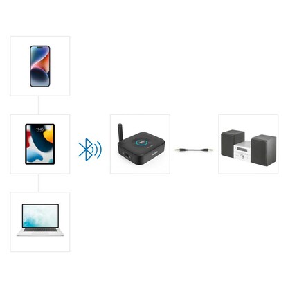 Artikelbild 7 für hama Link.it solo Bluetooth-Adapter, Artikelnummer 388346