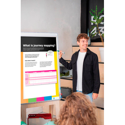 Artikelbild 3 für PLAYROOM Flipchart-Arbeitsblöcke Journey Flip DE Workshopvorlage 65,0 x 97,0 cm, 14 Blatt (80 g/qm), 5 Blöcke, Artikelnummer 315459