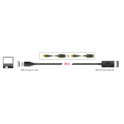 Artikelbild 3 für DeLOCK USB 2.0 A Kabel Verlängerung 30,0 m schwarz, 1 St., Artikelnummer 894762