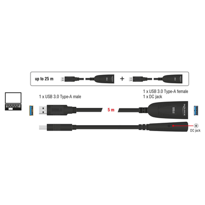 Artikelbild 4 für DeLOCK USB 3.0 A Kabel Verlängerung 5,0 m schwarz, 1 St., Artikelnummer 894743