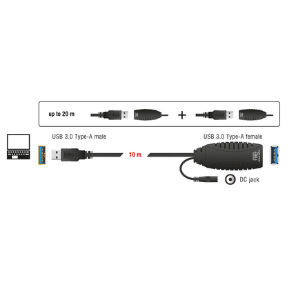 Artikelbild 4 für DeLOCK USB 3.0 A Kabel Verlängerung 10,0 m schwarz, 1 St., Artikelnummer 894752