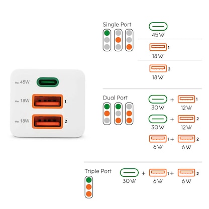 Artikelbild 5 für hama GaN-Ladeadapter weiß, 45 Watt, Artikelnummer 280679