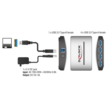 Artikelbild 2 für DeLOCK USB-Hub 4-fach weiß, Artikelnummer 886071