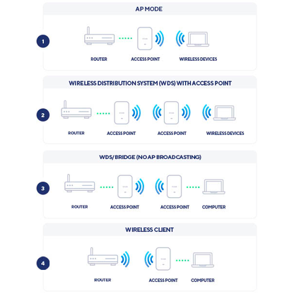 Artikelbild 9 für D-Link AX3000 Access Point, 1 St., Artikelnummer 661326