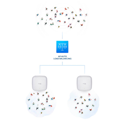 Artikelbild 8 für D-Link AX3000 Access Point, 1 St., Artikelnummer 661326