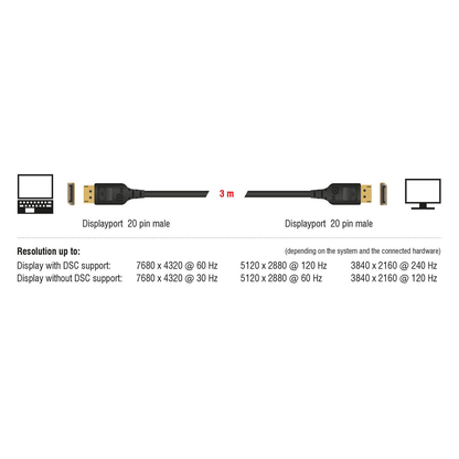 Artikelbild 4 für DeLOCK DisplayPort 1.4 Kabel 8K 60 Hz 3,0 m schwarz, 1 St., Artikelnummer 895163