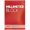 Millimeterblöcke