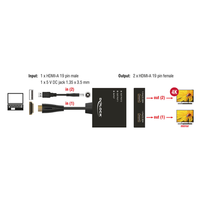 Artikelbild 3 für DeLOCK 87700 HDMI Splitter, Artikelnummer 895399