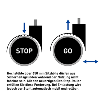 Artikelbild 10 für bimos Arbeitsdrehstuhl Labsit blau, schwarz Kunstleder, Artikelnummer 470928