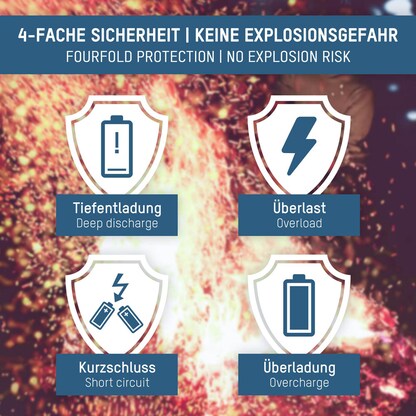 Artikelbild 4 für ANSMANN Akku Li-Ion 18650 2.600 mAh, 1 St., Artikelnummer 509562