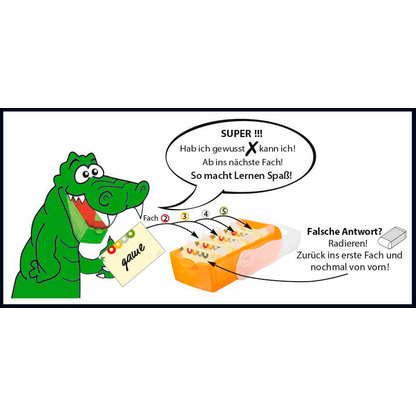 Artikelbild 8 für HAN Croco Karteikasten DIN A8 für 500 Karteikarten rot mit Deckel, Artikelnummer 572479