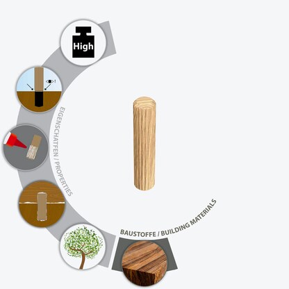 Artikelbild 5 für TOX BOLTFIX wood 015200181 Holzdübel Ø 10 mm x 40 mm, 80 St., Artikelnummer 559699