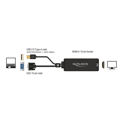 Artikelbild 2 für DeLOCK 62668 USB A Multiport Adapter, Artikelnummer 894227