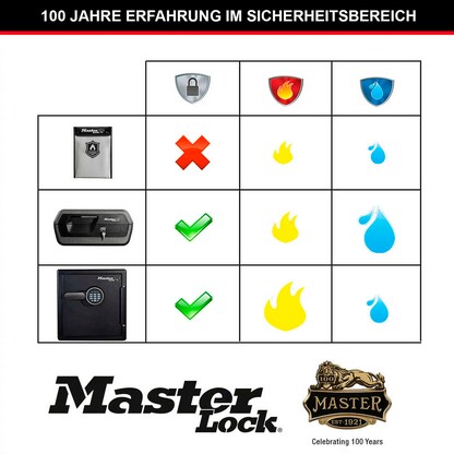 Artikelbild 9 für Master Lock® Dokumententasche DIN A4 schwarz silikonbeschichtet 2,8 cm, 1 St., Artikelnummer 810727