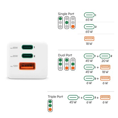 Artikelbild 5 für hama GaN-Ladeadapter weiß, 65 Watt, Artikelnummer 280689