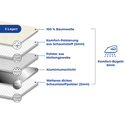 Artikelbild 5 für Maximex Bügelunterlage blau 100,0 cm, 1 St., Artikelnummer 692857