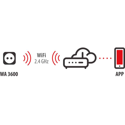 Artikelbild 6 für brennenstuhl Connect WA 3600 XS02 WLAN-Steckdose, 1 St., Artikelnummer 810329