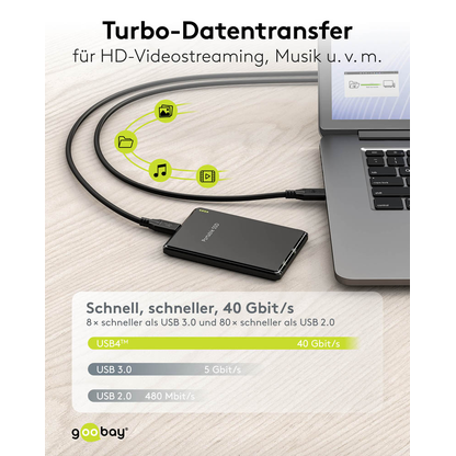Artikelbild 6 für goobay USB 4 USB-Kabel 1,0 m schwarz, 1 St., Artikelnummer 557377