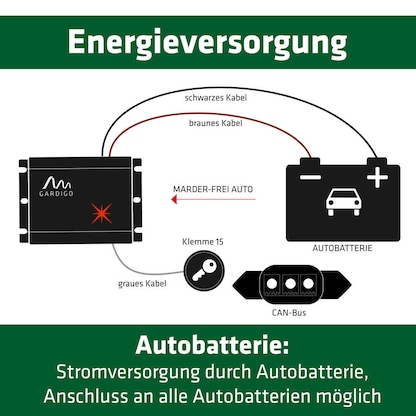 Artikelbild 5 für GARDIGO Marder Frei Kfz Tierabwehrmittel, Artikelnummer 796858