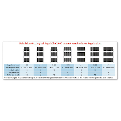 Artikelbild 6 für SCHULTE Reifenregal 20989 silber 115,0 x 40,0 x 275,0 cm, Artikelnummer 161156
