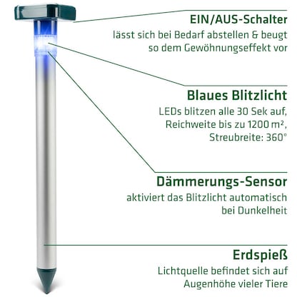 Artikelbild 6 für GARDIGO Wildtier-Vertreiber 360° Tierabwehrmittel, Artikelnummer 796908