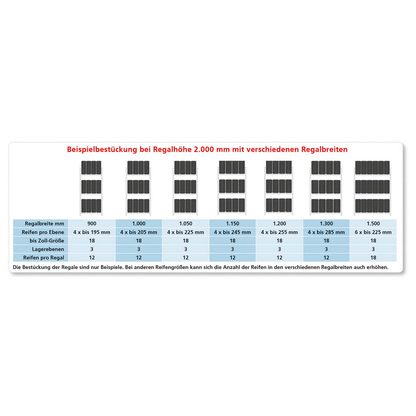 Artikelbild 6 für SCHULTE Reifenregal 20984 silber 100,0 x 40,0 x 275,0 cm, Artikelnummer 161402