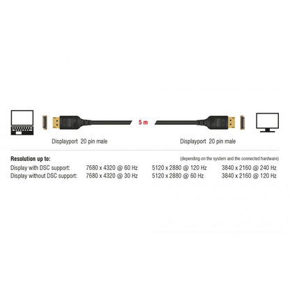 Artikelbild 4 für DeLOCK DisplayPort 1.4 Kabel 8K 60 Hz 5,0 m schwarz, 1 St., Artikelnummer 895187
