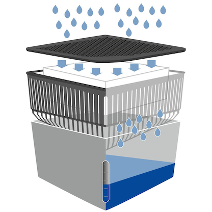 Artikelbild 4 für WENKO Cube Raumentfeuchter weiß, 2x 1,0 kg, Artikelnummer 817087