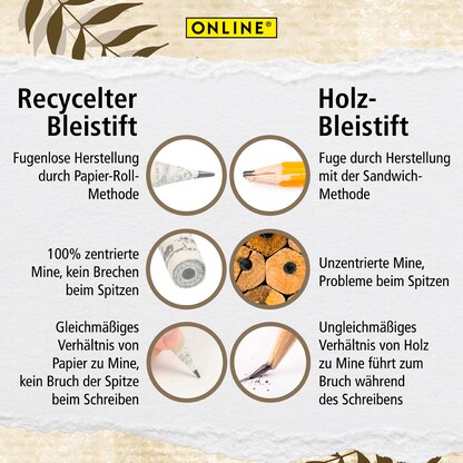 Artikelbild 4 für ONLINE® Save My World Bleistifte HB grau, 6 St., Artikelnummer 237846