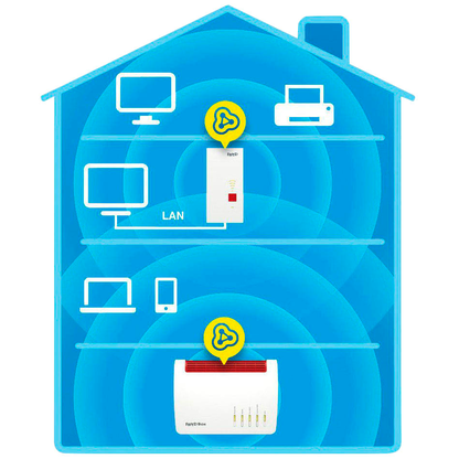 Artikelbild 4 für FRITZ! 2400 Mesh WLAN-Repeater, 1 St., Artikelnummer 929026