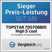 Vergleich.org-Auszeichnung für Topstar 70570BBIO High S'cool als Preis-Leistungssieger (1,6), Test 08/2017.