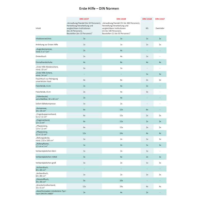 Artikelbild 2 für Holthaus Medical Erste-Hilfe-Koffer MULTI DIN 13169 orange, Artikelnummer 229399