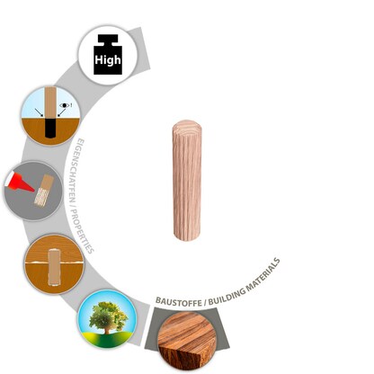 Artikelbild 5 für TOX BOLTFIX wood 015600141 Holzdübel Ø 8 mm x 40 mm, 500 St., Artikelnummer 560879