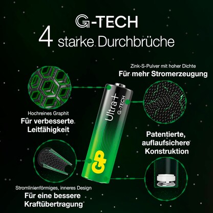 Artikelbild 6 für GP Batterie ULTRA PLUS Alkali-Mangan Mignon AA 1,5 V, 4 St., Artikelnummer 219471