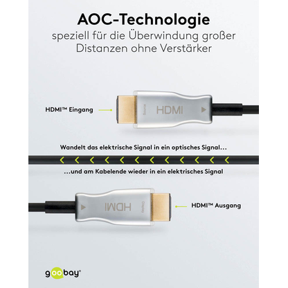 Artikelbild 6 für goobay optisches Hybrid HDMI Kabel 30,0 m schwarz, 1 St., Artikelnummer 345072