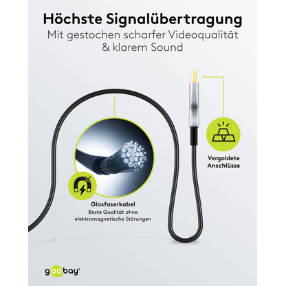 Artikelbild 7 für goobay optisches Hybrid HDMI Kabel 30,0 m schwarz, 1 St., Artikelnummer 345072
