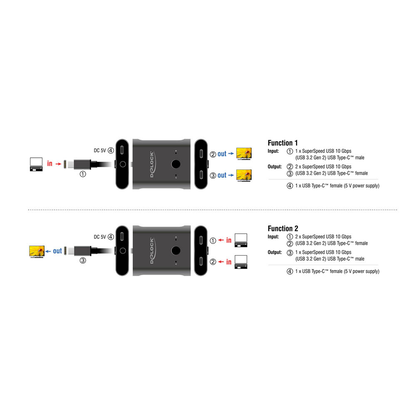 Artikelbild 4 für DeLOCK 11500 8K USB-Switch 2-fach, Artikelnummer 106288
