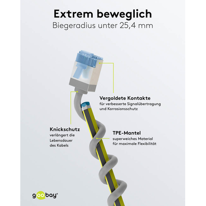 Artikelbild 6 für goobay RJ-45 Netzwerkkabel 7,5 m grau bis zu 10,00 Gbit/Sek. bis zu 500 MHz, 1 St., Artikelnummer 557466