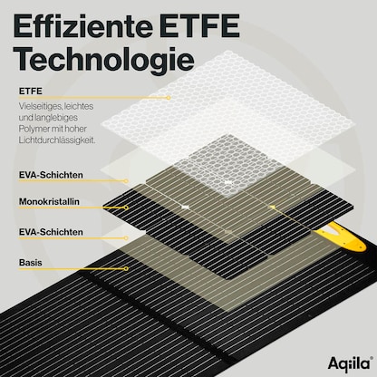 Artikelbild 8 für Aqiila® Sunbird P200 Lade-Solarpanel schwarz, Kabellänge: 3,0 m, 200 W, Artikelnummer 533939