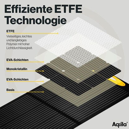 Artikelbild 6 für Aqiila® Sunbird P100 Lade-Solarpanel schwarz, Kabellänge: 3,0 m, 100 W, Artikelnummer 533949