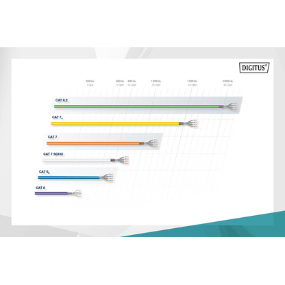 Artikelbild 3 für DIGITUS Ethernet Netzwerkkabel DK-1743-A-VH-10 1000,0 m gelb 1.500 MHz, 1 St., Artikelnummer 468807