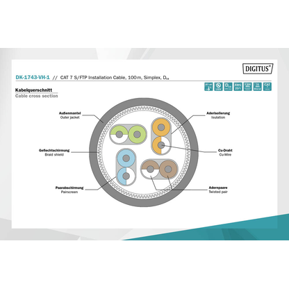Artikelbild 6 für DIGITUS Ethernet Netzwerkkabel DK-1743-VH-1 100,0 m orange 1.200 MHz, 1 St., Artikelnummer 468649