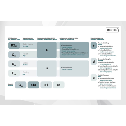 Artikelbild 6 für DIGITUS Ethernet Netzwerkkabel DK-1743-VH-5 500,0 m orange 1.200 MHz, 1 St., Artikelnummer 468789