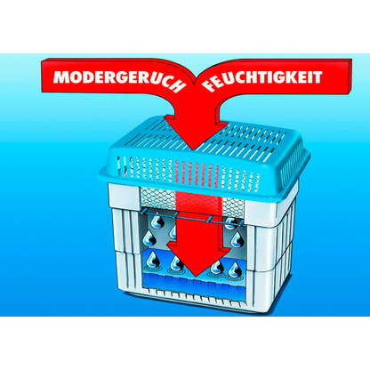 Artikelbild 6 für WENKO Raumentfeuchter weiß/blau, 2x 2,0 kg, Artikelnummer 817524