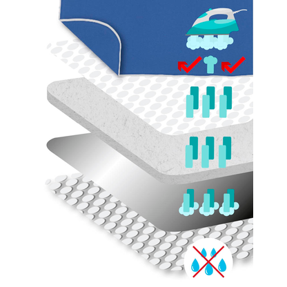 Artikelbild 4 für Maximex Bügelunterlage blau 130,0 cm, 1 St., Artikelnummer 692975