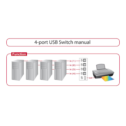 Artikelbild 2 für DeLOCK USB-Switch 4-fach, Artikelnummer 106546