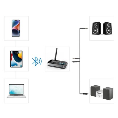 Artikelbild 10 für hama Link.it duo Bluetooth-Adapter, Artikelnummer 391619