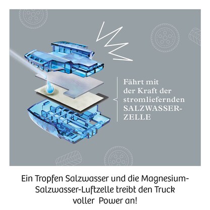 Artikelbild 7 für KOSMOS Experimentierkasten Future Cell-Truck mehrfarbig, Artikelnummer 820611