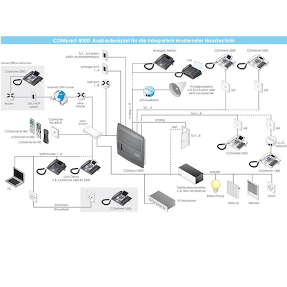 Artikelbild 2 für Auerswald COMpact 4000 ISDN-Telefonanlage schwarz, Artikelnummer 663524